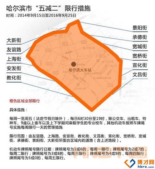 哈尔滨限行-哈尔滨限行规定2024年最新消息