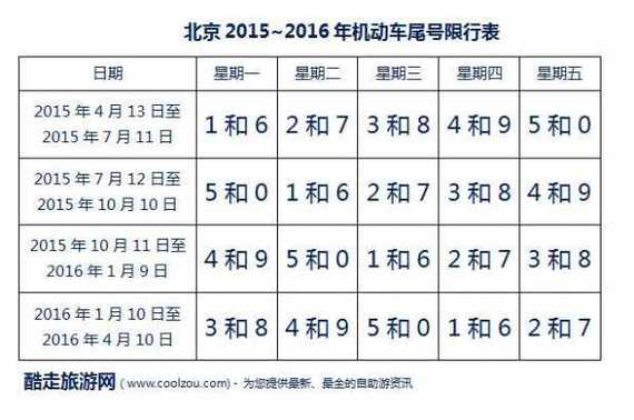 车牌限号查询/西安车牌限号查询-第3张图片