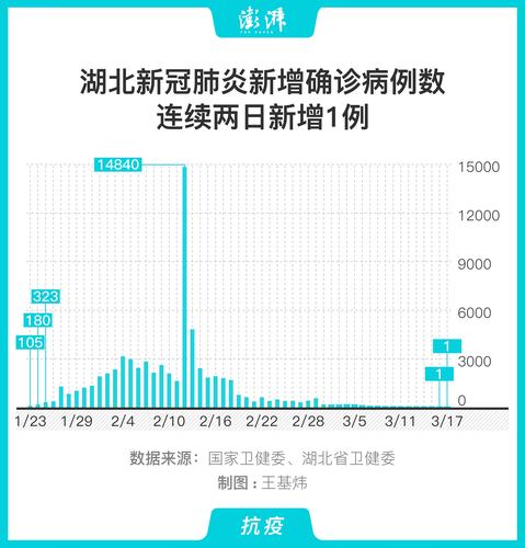 湖北疫情，湖北疫情建立的医院叫什么名字-第6张图片