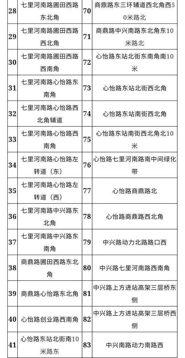 【郑州东站限行,郑州东站限行怎么接人】