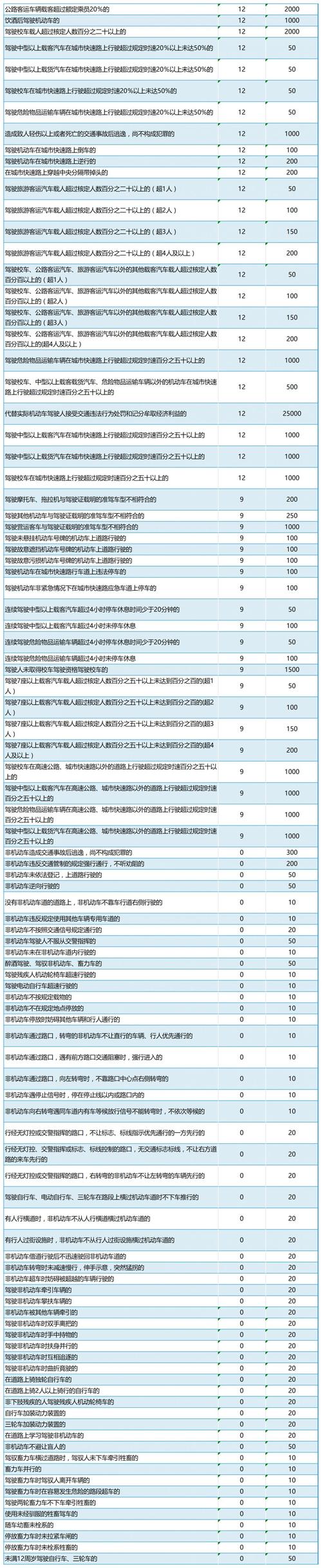 限行扣几分，成都三环路限行扣几分-第3张图片