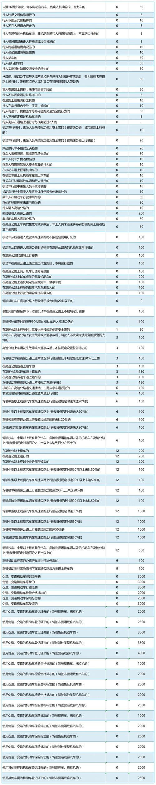 限行扣几分，成都三环路限行扣几分-第7张图片