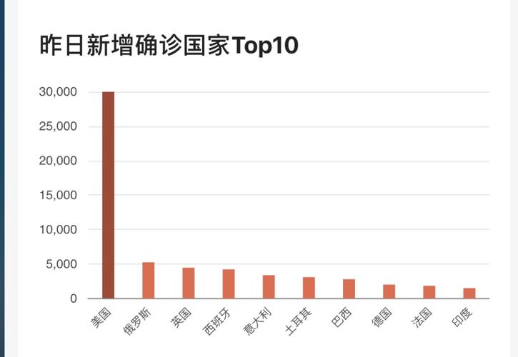 美国新冠疫情，美国新冠疫情最新情况-第4张图片