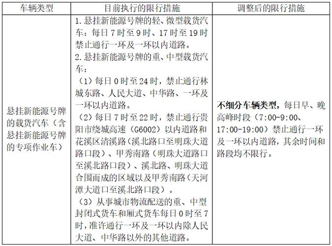 外地限行，上海外地限行-第4张图片