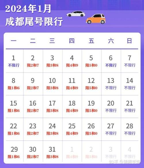 成都三环路限号吗(成都三环主路限号吗)-第7张图片