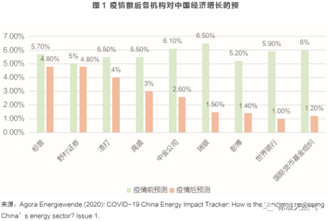 2019年疫情影响/2019年底疫情爆发-第5张图片