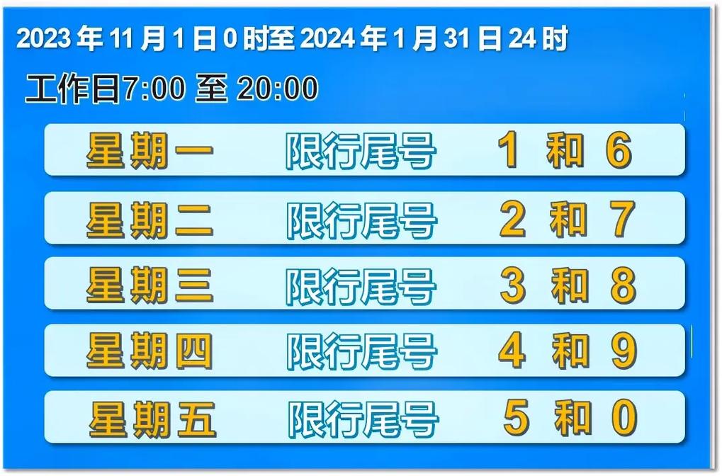 关于限号11月的信息-第4张图片