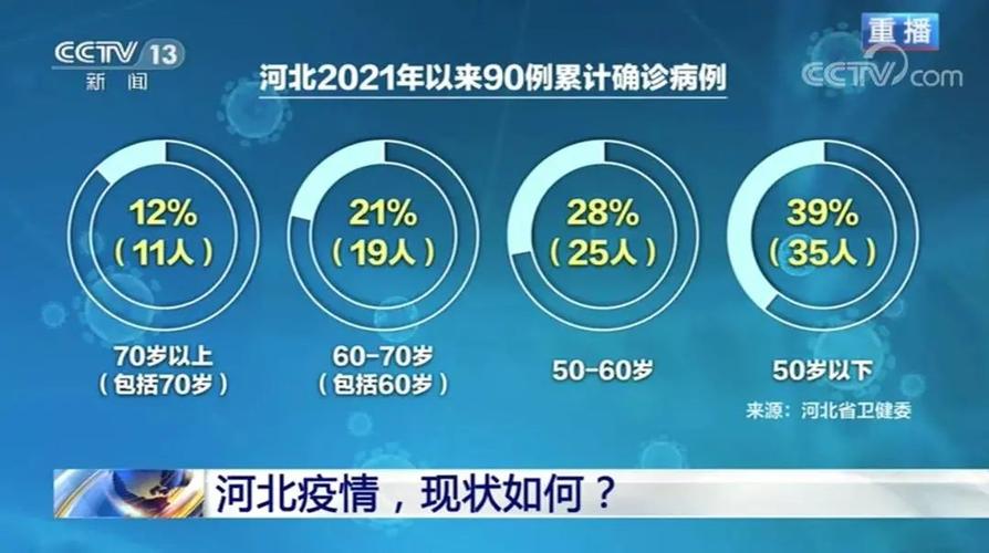 2021年1月石家庄疫情/2021年月石家庄疫情封控措施-第6张图片