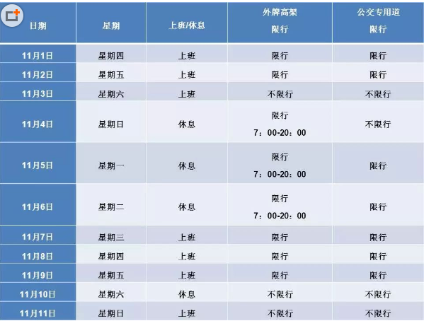 进博会限行/进博会限行区域