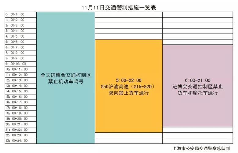 进博会限行/进博会限行区域-第5张图片