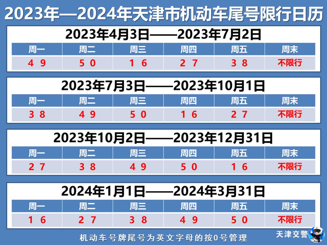 限行怎么看(限行怎么看车牌)-第3张图片