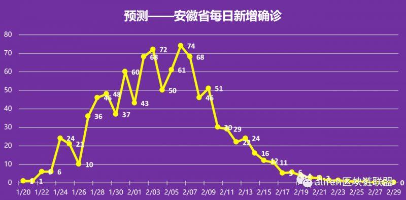 安徽疫情恢复/安徽疫情开始