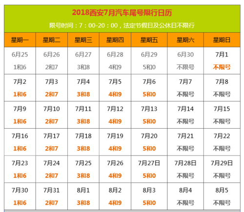 【星期三限号,星期三限号是几点到几点了】-第6张图片