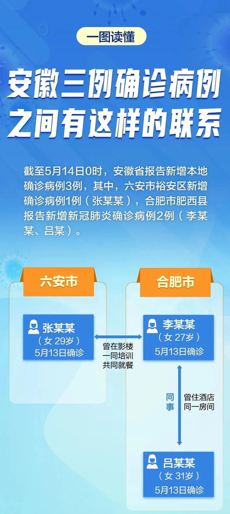 安徽疫情详情-安徽疫情官方通报-第5张图片