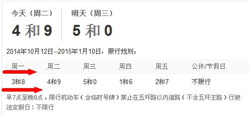 北京周五限号-北京周五限号多少外地车-第4张图片