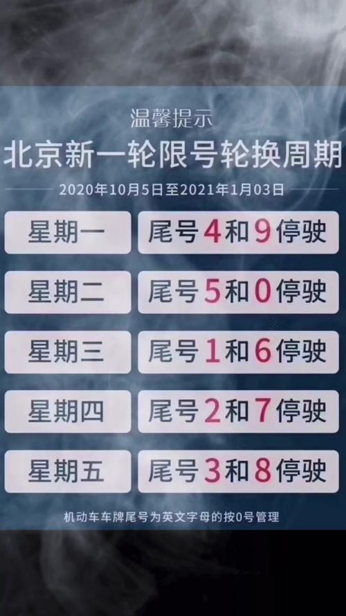 北京今天限号，北京今天限号车牌尾号是多少