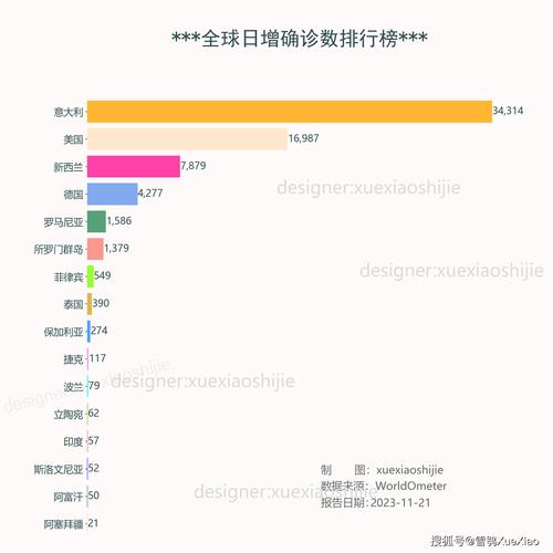 世界新冠疫情-世界新冠疫情局势-第2张图片