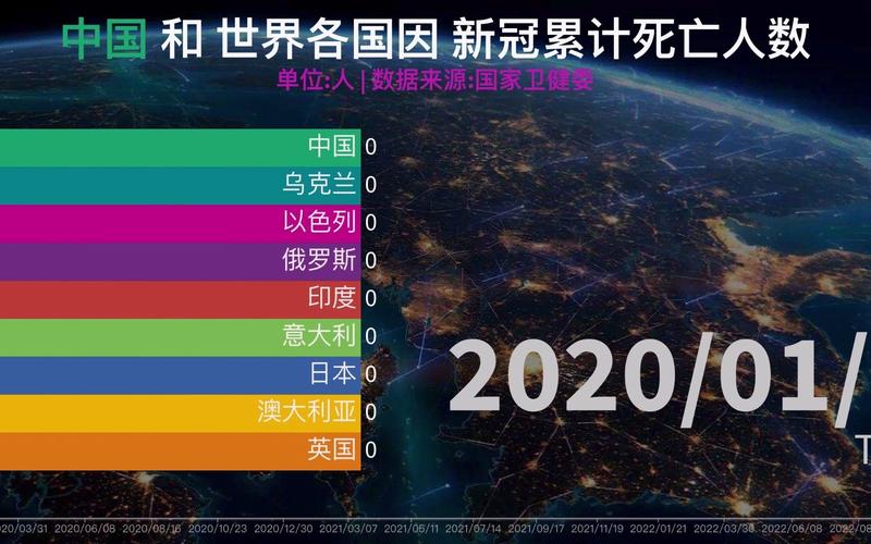 世界新冠疫情-世界新冠疫情局势-第3张图片