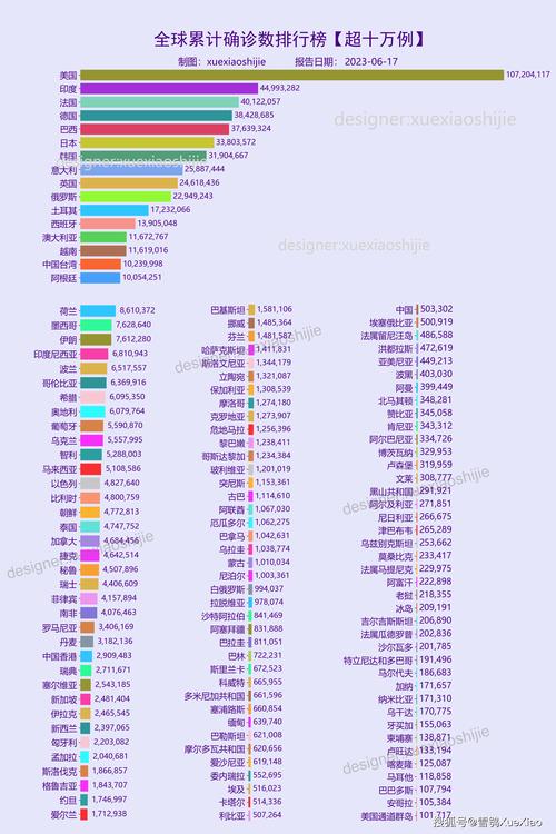 世界新冠疫情-世界新冠疫情局势-第5张图片