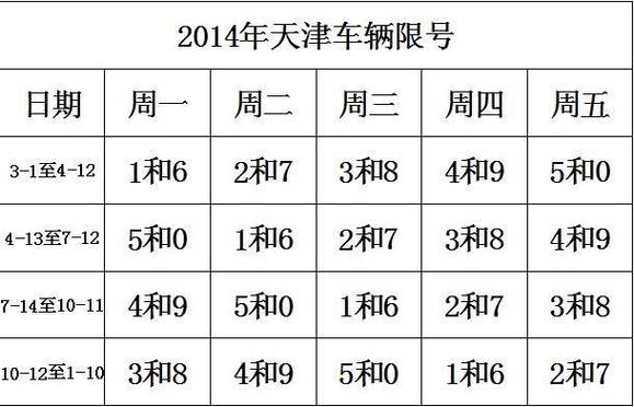 天津市外地车限行，天津市外地车限行规定2024-第6张图片