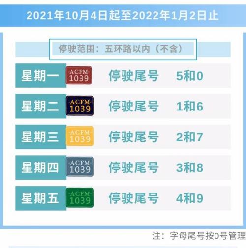 十月北京限号/十月北京限号是多少号-第4张图片