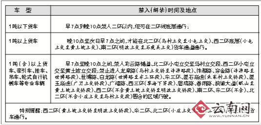 昆明限号(昆明限号吗)-第1张图片