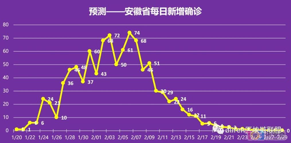 安徽何时解除疫情(安徽疫情什么时候解禁)-第6张图片