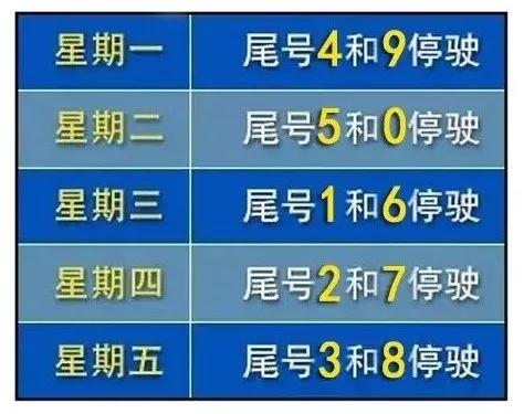 邢台限行最新消息/邢台限行最新消息2021区域-第2张图片