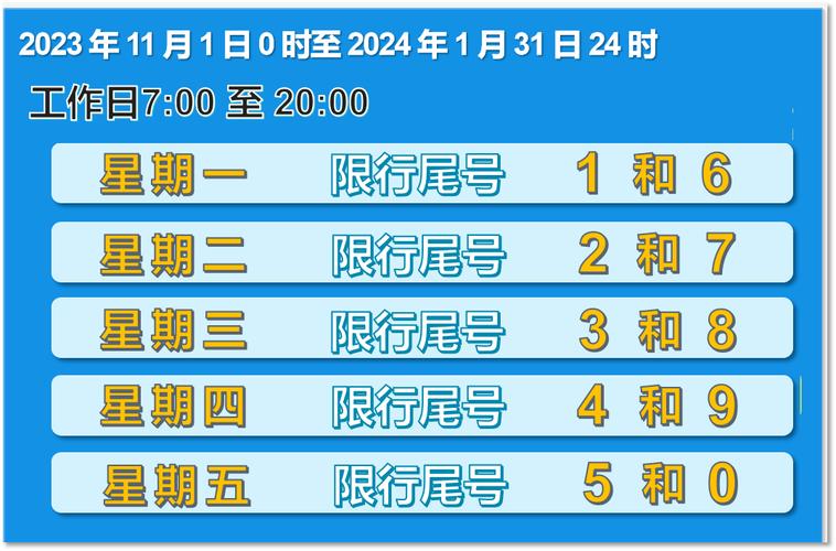 限号时间段几点到几点/每天限号时间段几点到几点-第2张图片