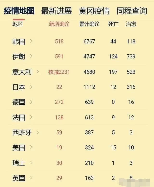 安肺炎疫情确诊(肺炎实时动态查询安徽)-第5张图片