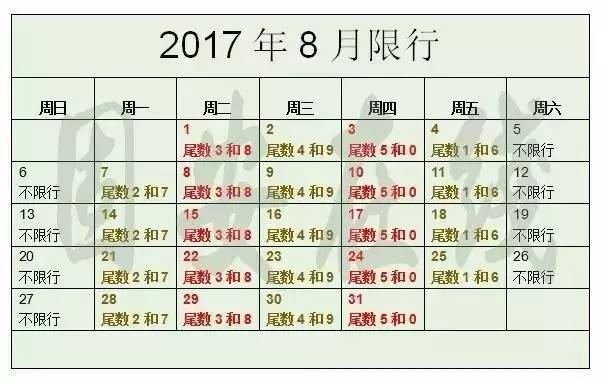 固安限号查询今天，固安限号查询今天限行尾号-第3张图片