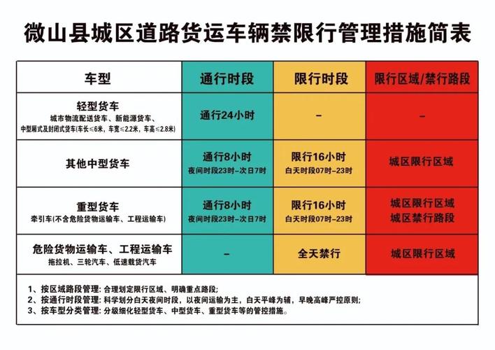 货车限行，货车限行路段无法避开怎么办-第5张图片