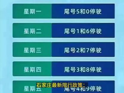 今天石家庄限号吗(今天石家庄限号嘛)-第1张图片