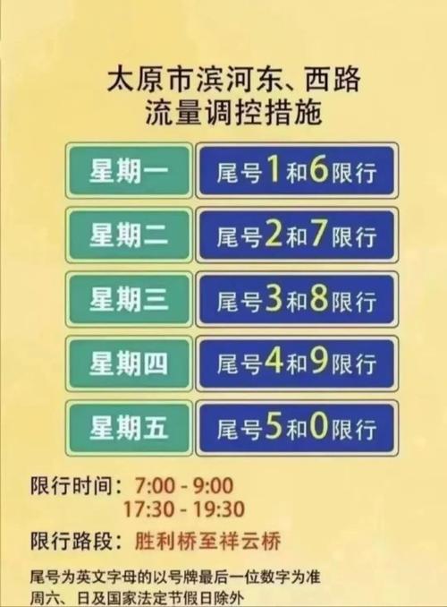 太原市限行/太原市限行限号规定2024年-第4张图片