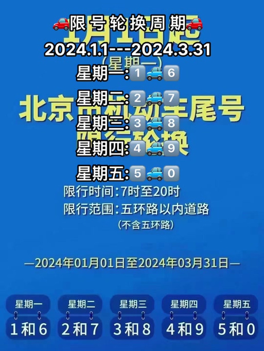 涿州尾号限行(涿州尾号限行最新通知2023)-第2张图片