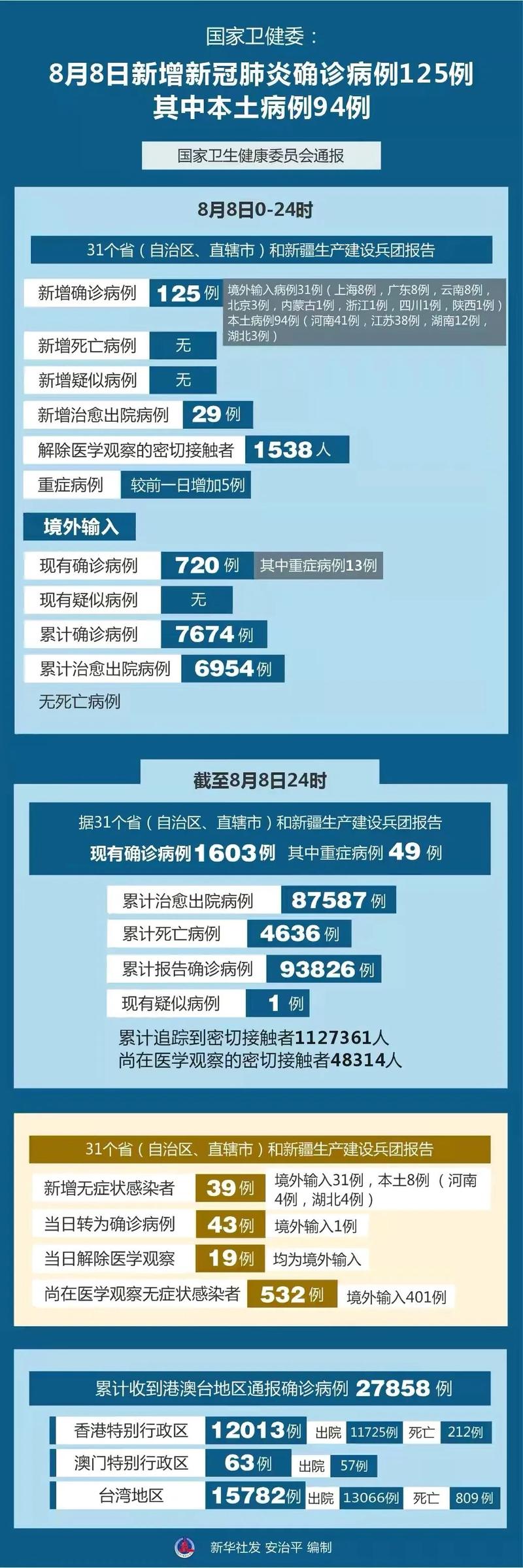 【新疆疫情最新情况,新疆疫情最新情况消息今天新增】-第2张图片