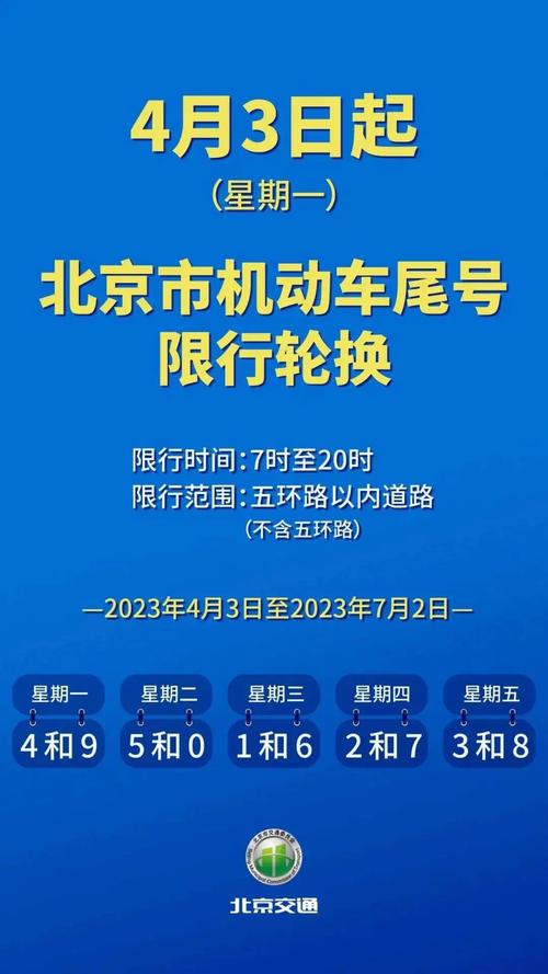 10月北京限行/202410月北京限行-第5张图片