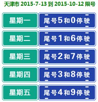 天津限号多少(天津限号查询今天限号多少)-第4张图片