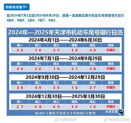 天津明天限号-天津明天限号是多少号外地牌-第5张图片