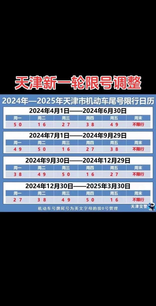 天津外环限号-天津外环限号规定-第5张图片