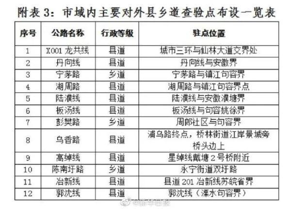 【安徽疫情省界,安徽省疫情地图及实时播报】-第1张图片