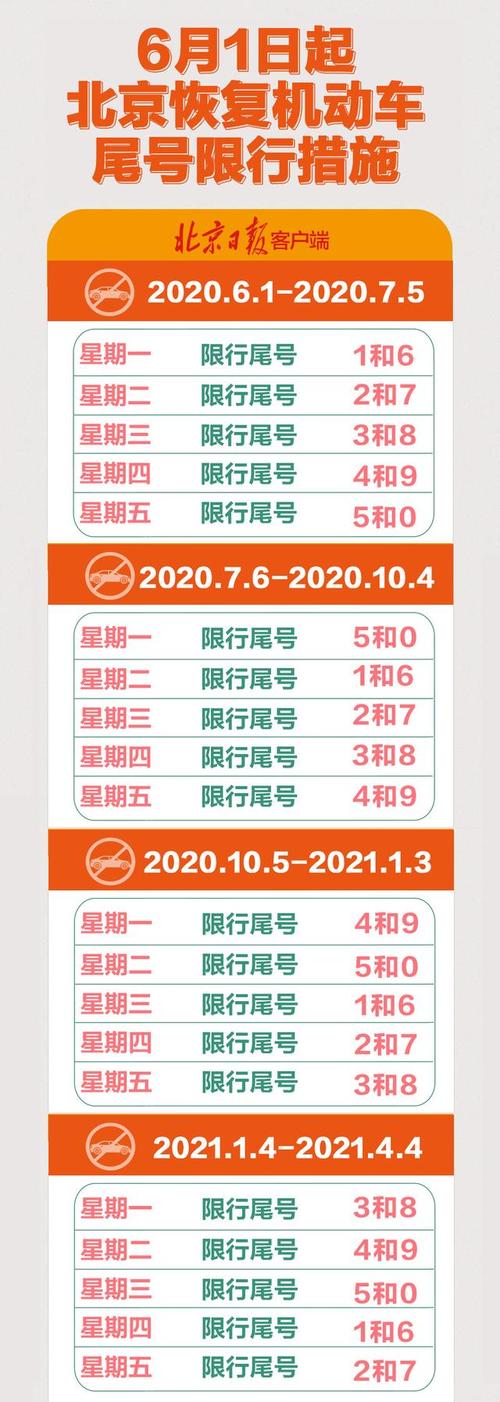 【11月北京限号,11月北京限号多少】-第1张图片