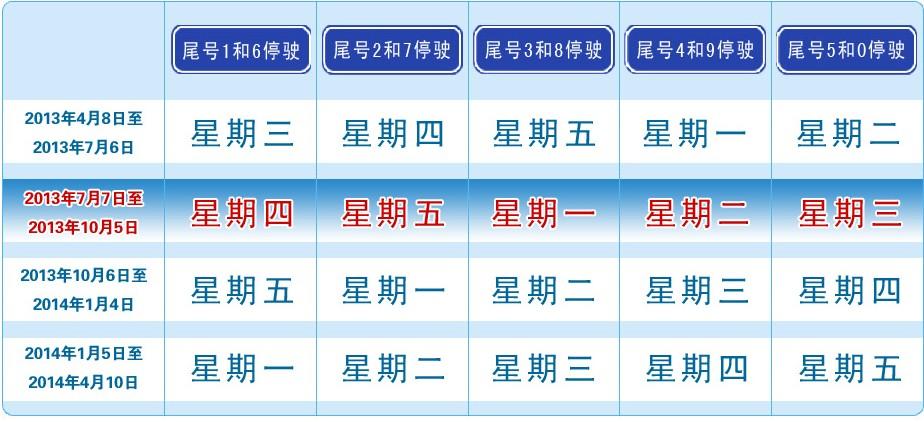 【11月北京限号,11月北京限号多少】-第3张图片