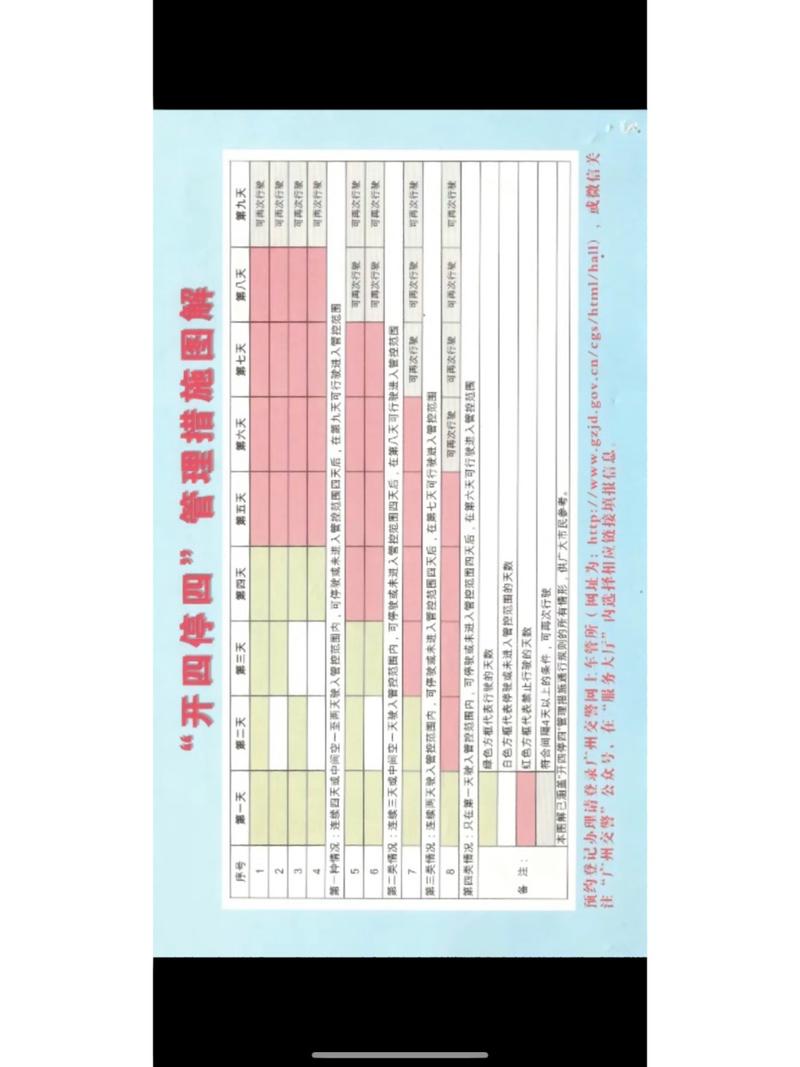 广州几点限行-广州几点限行外地车-第2张图片