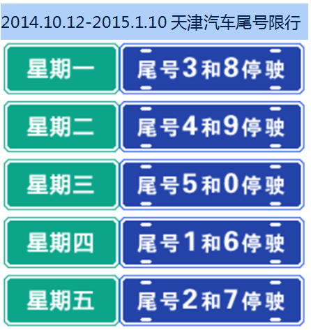 天津市小客车限号查询(天津市小轿车限号查询)-第6张图片