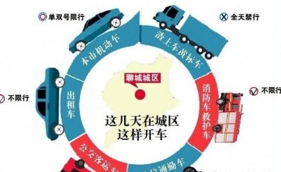 聊城限号，聊城限号通知最新2023-第2张图片