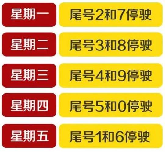 天气限号，天气限号多少-第5张图片