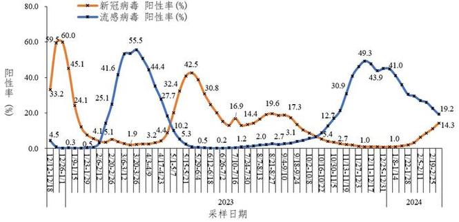 当前疫情如何/疫情当前我们应该如何应对-第3张图片