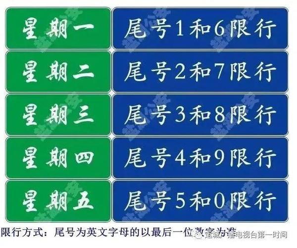 尾号限行规定，北京市小汽车尾号限行规定-第5张图片