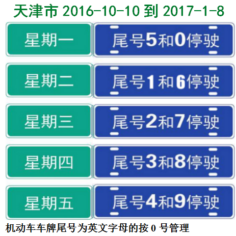 天津12月限号-天津12月限号时间表最新-第1张图片